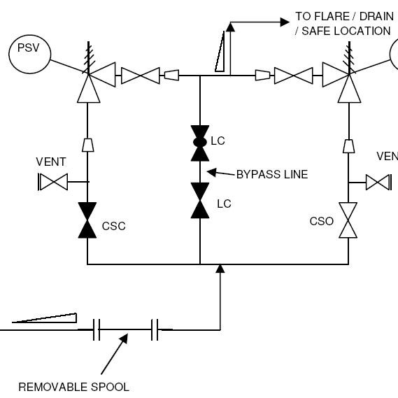 Process Safety